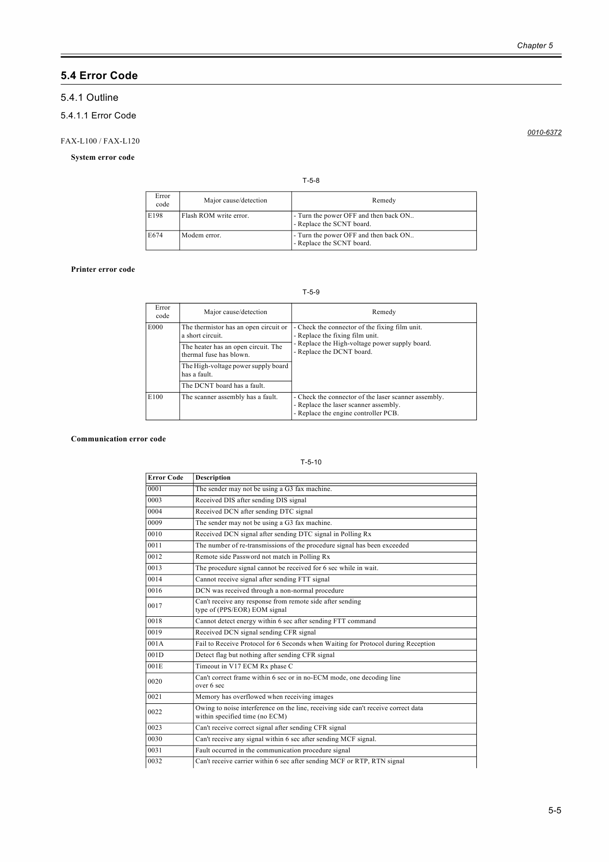 Canon FAX L100 L120 Parts and Service Manual-5